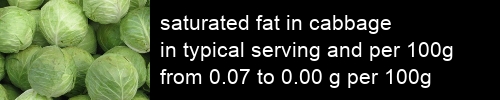 saturated fat in cabbage information and values per serving and 100g